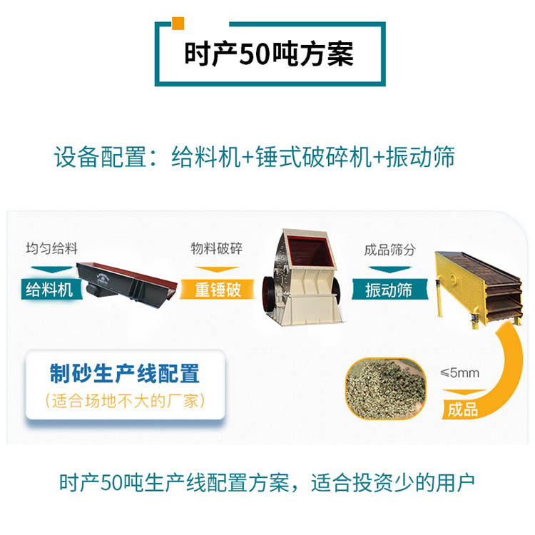 破碎石头的工艺流程